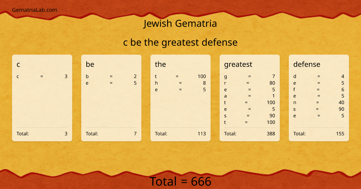 c be the greatest defense in jewish Gematria